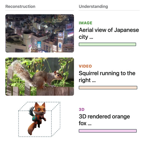 AToken reconstructions of an image, a video, and a 3D asset, each with its top-matching caption
